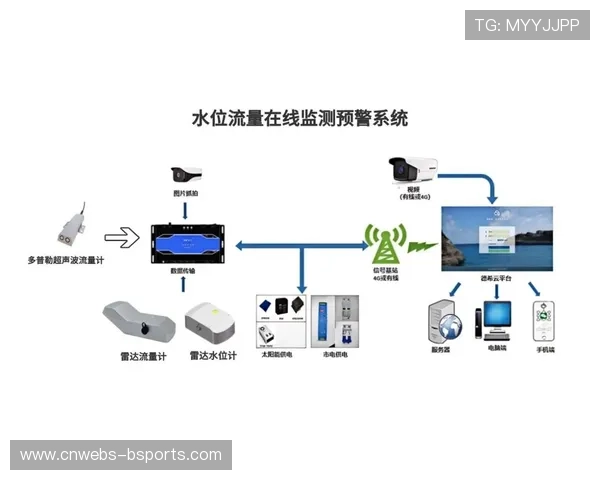 质量监控平台实现全流程覆盖，实时预警信号传输异常点。